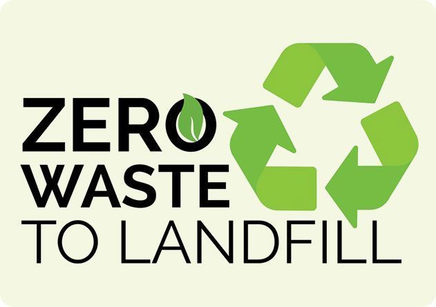 Zero waste to landfill recycling graphic